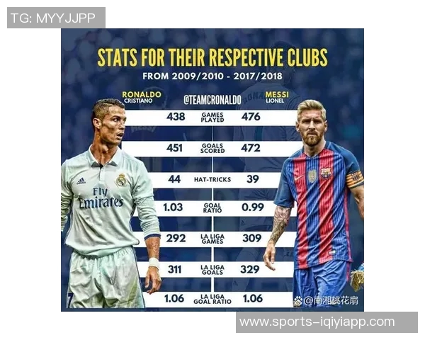 C罗坦言西甲进球轻松英超强队下仍能保持高效表现