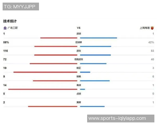 亚冠积分榜更新申花独占晋级区蓉城紧随其后海港暂时垫底仅得1分 亚冠积分榜更新申花独占晋级区蓉城紧随其后海港暂时垫底仅得1分