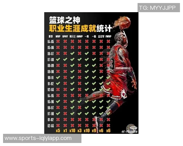 落选秀中的传奇球员大本辉煌成就与范乔丹纪录面临挑战 落选秀中的传奇球员大本辉煌成就与范乔丹纪录面临挑战